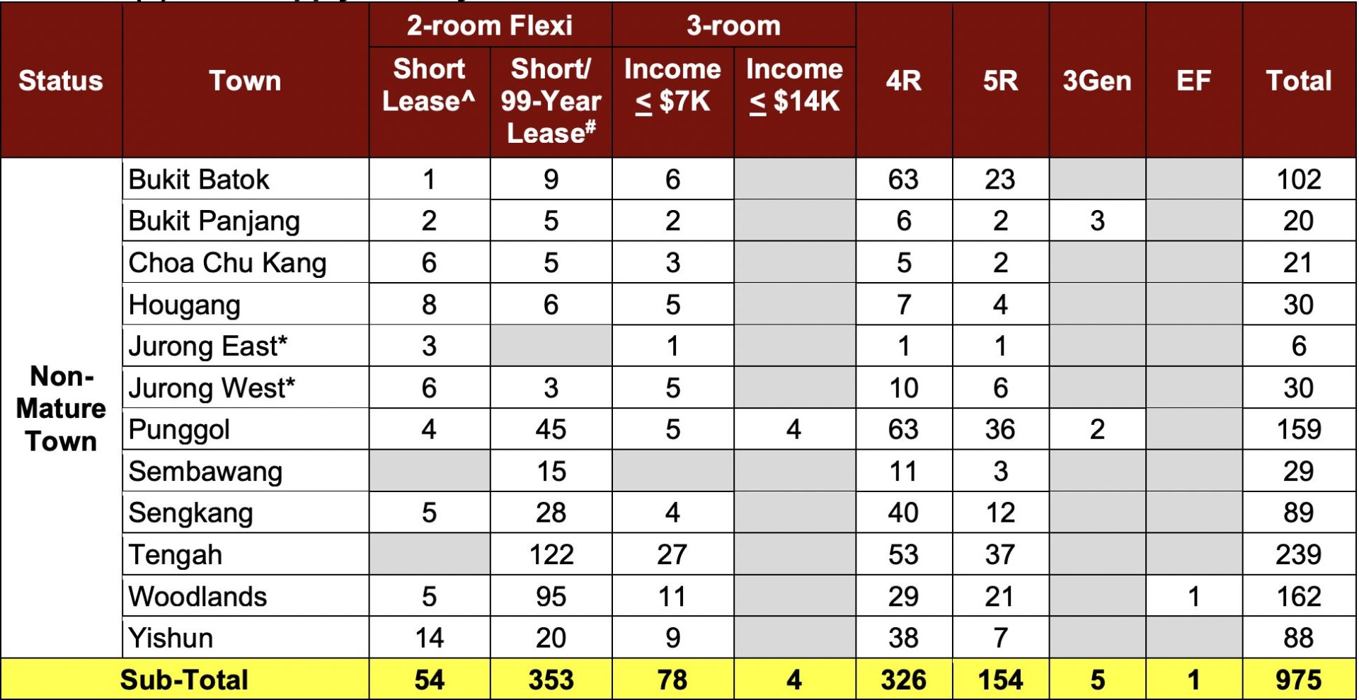 Hdb sbf sale may 219