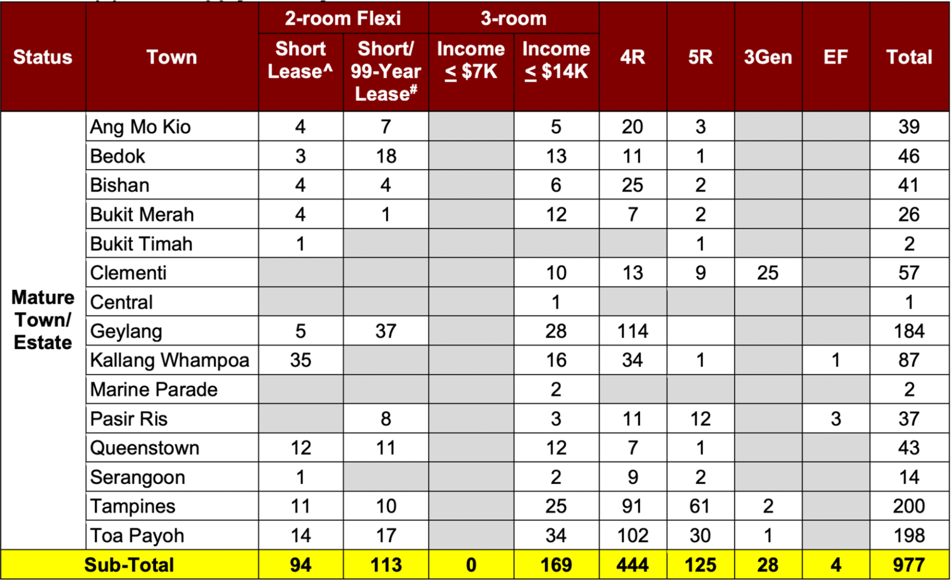 Latest SBF Exercise for May 2022 Now Open For Applications Until 2 June
