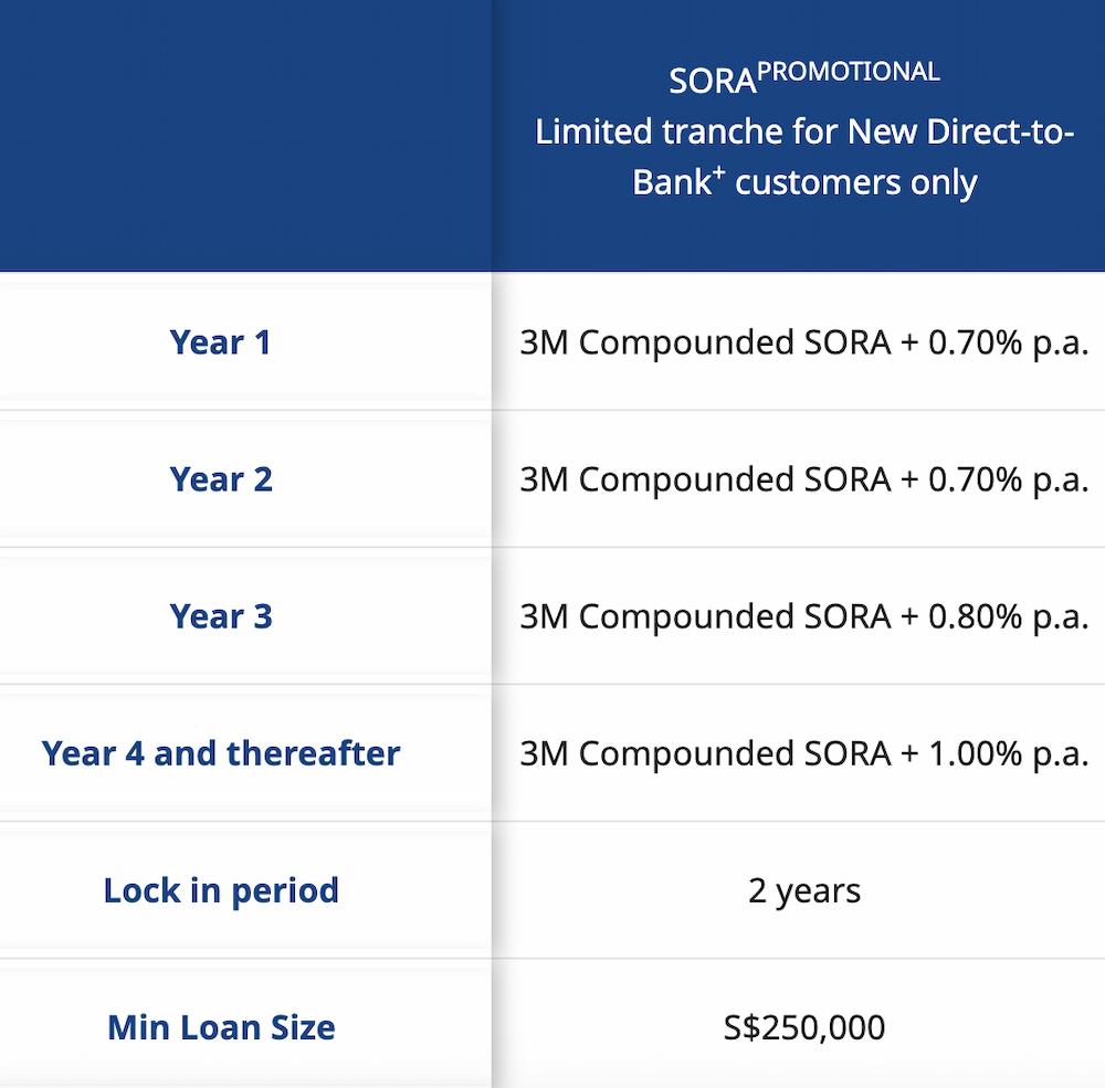 HDB Loan Vs Bank Loan: Which Is Better For Your First Home?